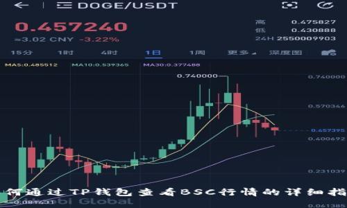 如何通过TP钱包查看BSC行情的详细指南